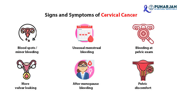 Cervical Cancer Treatment - Punarjan Ayurveda