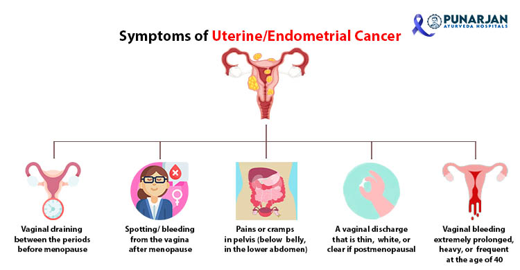 endometrial cancer symptoms