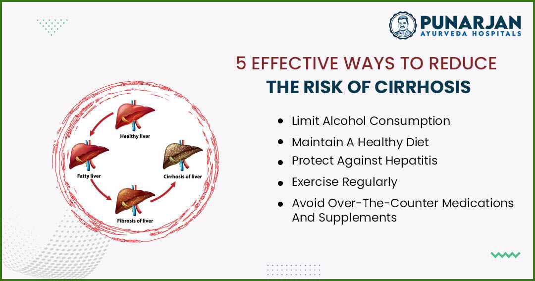 You are currently viewing 5 Effective Ways To Reduce The Risk Of Cirrhosis