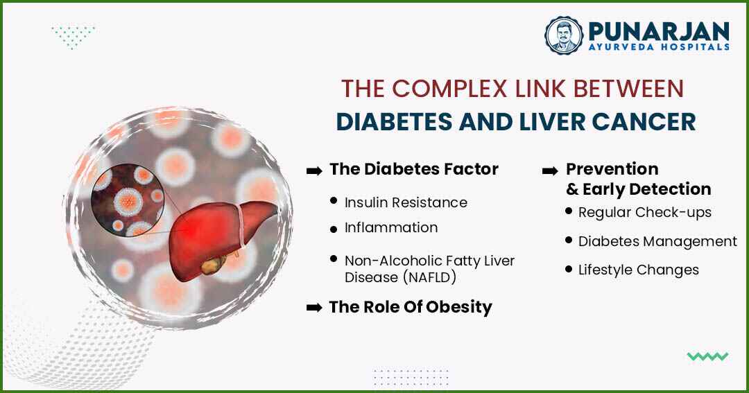 You are currently viewing The Complex Link Between Diabetes And Liver Cancer