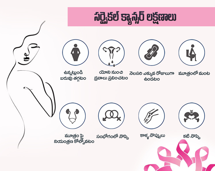 cervical cancer symtoms