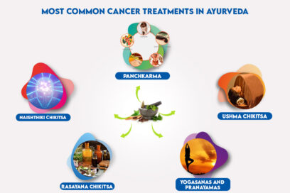 Most Common Cancer Treatments In Ayurveda