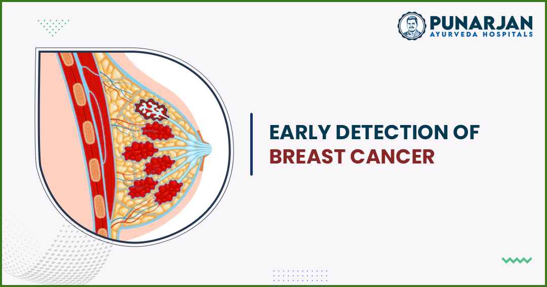 Advanced Methods for Early Breast Cancer Detection